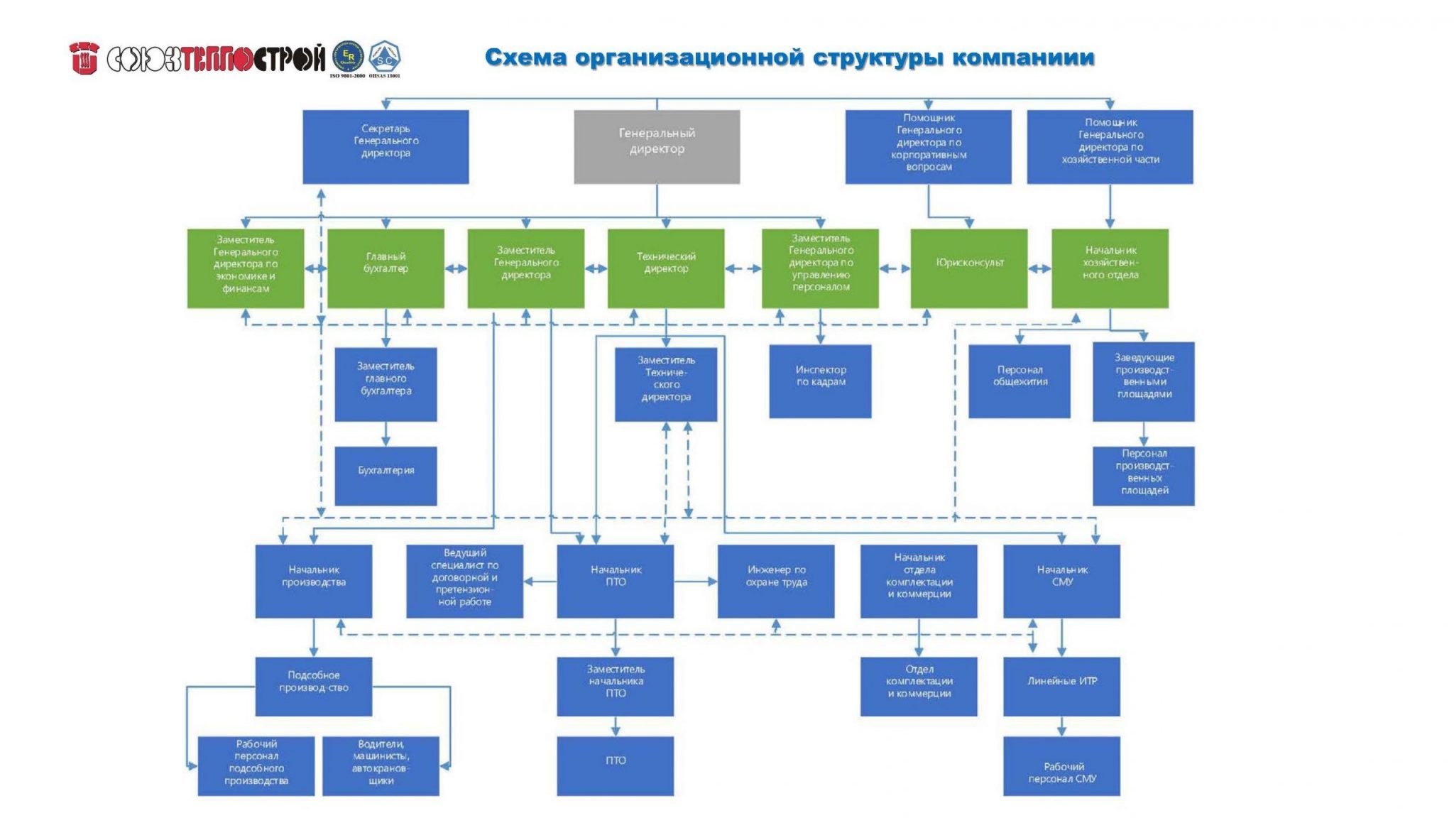 Иерархия на судне